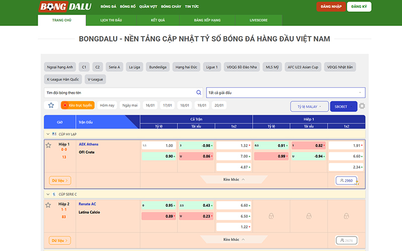Theo dõi biến động kèo Macao tại Bongdalu